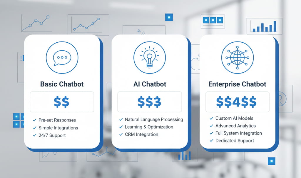 chatbot developer pricing breakdown showing cost ranges and project types