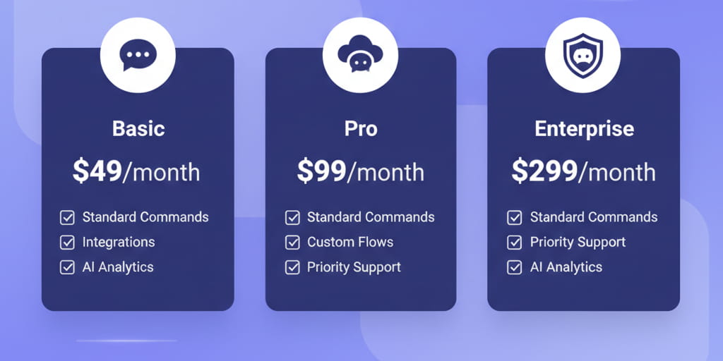 Discord bot developer pricing and hiring platform comparison